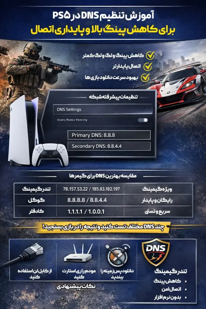 آموزش تنظیمDNS رویPS5