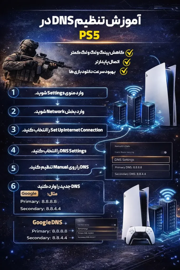 مراحل تنظیم DNS در PS5