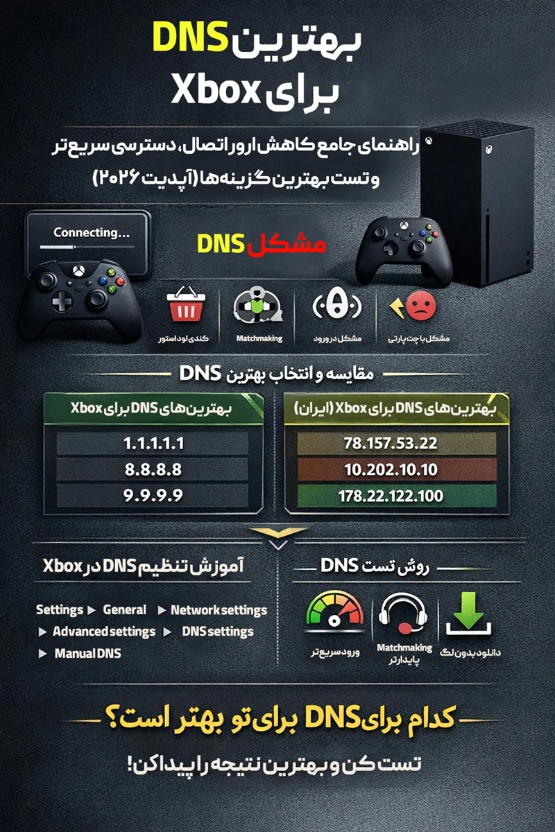 بهترین DNS برای Xbox