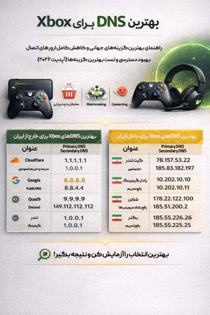 بهترین DNS برای Xbox